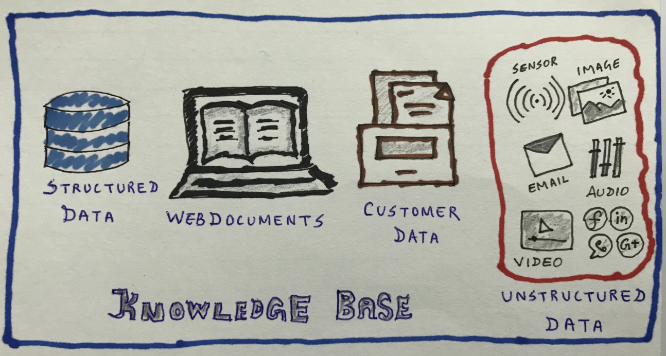 Knowledge Base