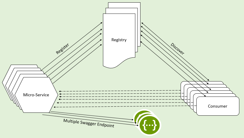 spring boot swagger 3 integration