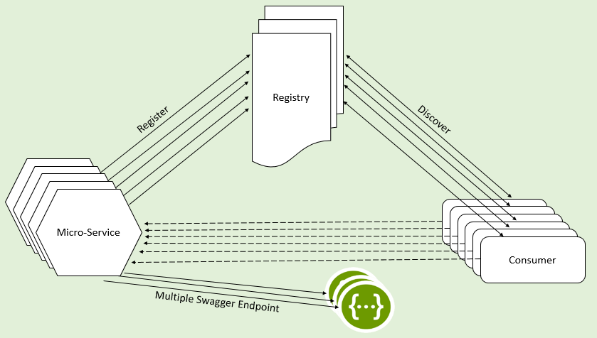 spring resttemplate documentation