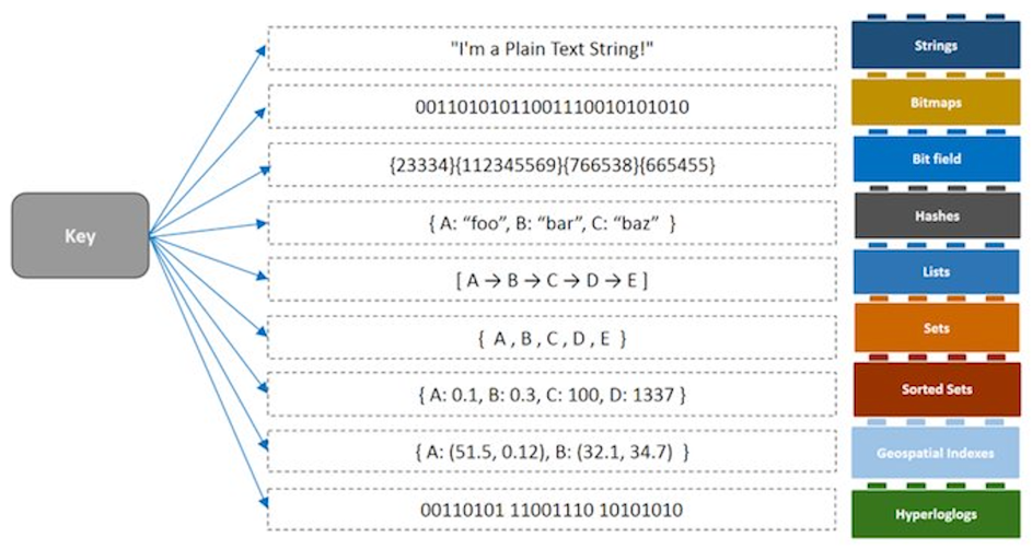 spring redis expire