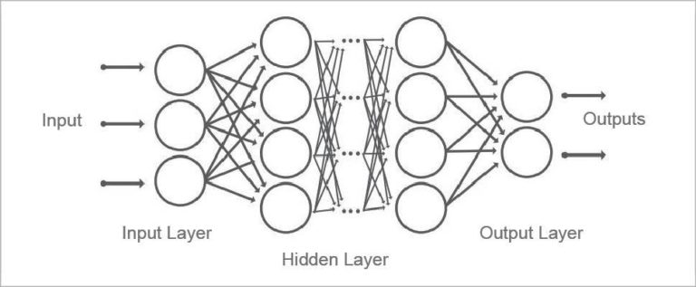 Image Processing With Deep Learning - DZone AI