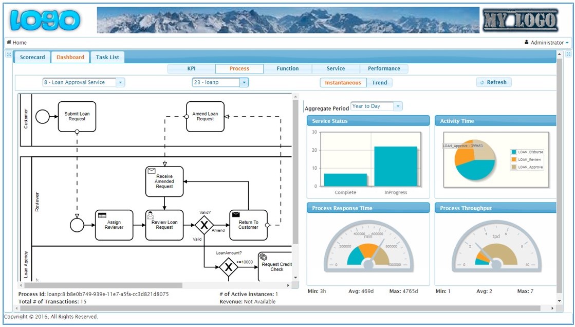 Dashboard Process Flow