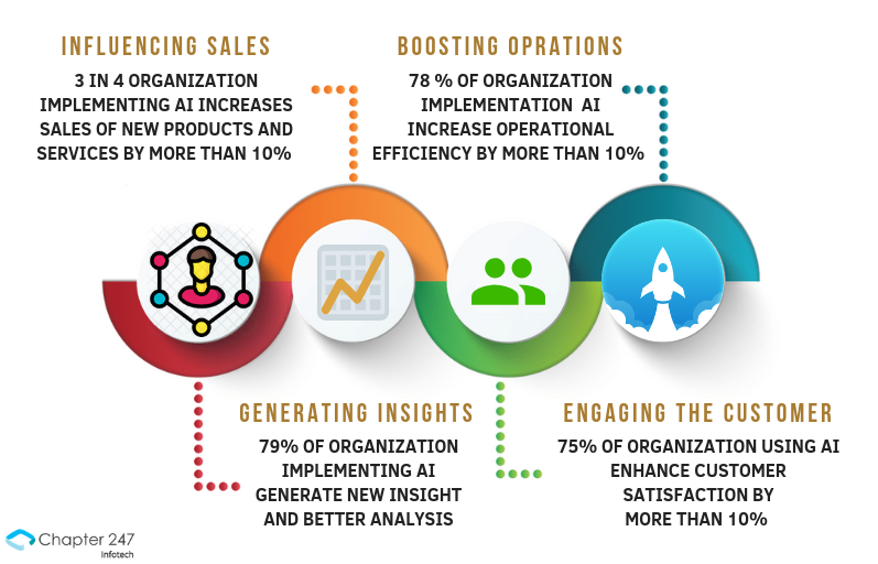 Benefits Of Ai For Predictive Analytics