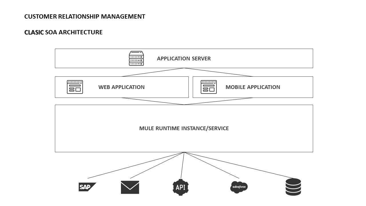 mulesoft spring boot