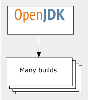 OpenJDKbilds