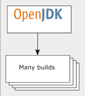 Openjdk что это. OPENJDK. OPENJDK архитектура. OPENJDK логотип. Картинка OPENJDK.