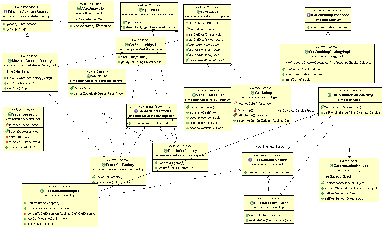 14+ Car Class Diagram | Robhosking Diagram