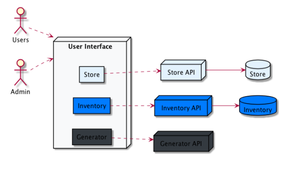 angular spring boot microservices