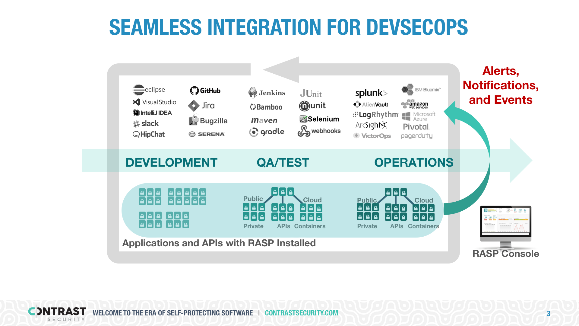 What Is Runtime Application Self-Protection (RASP)? - Check Point Software