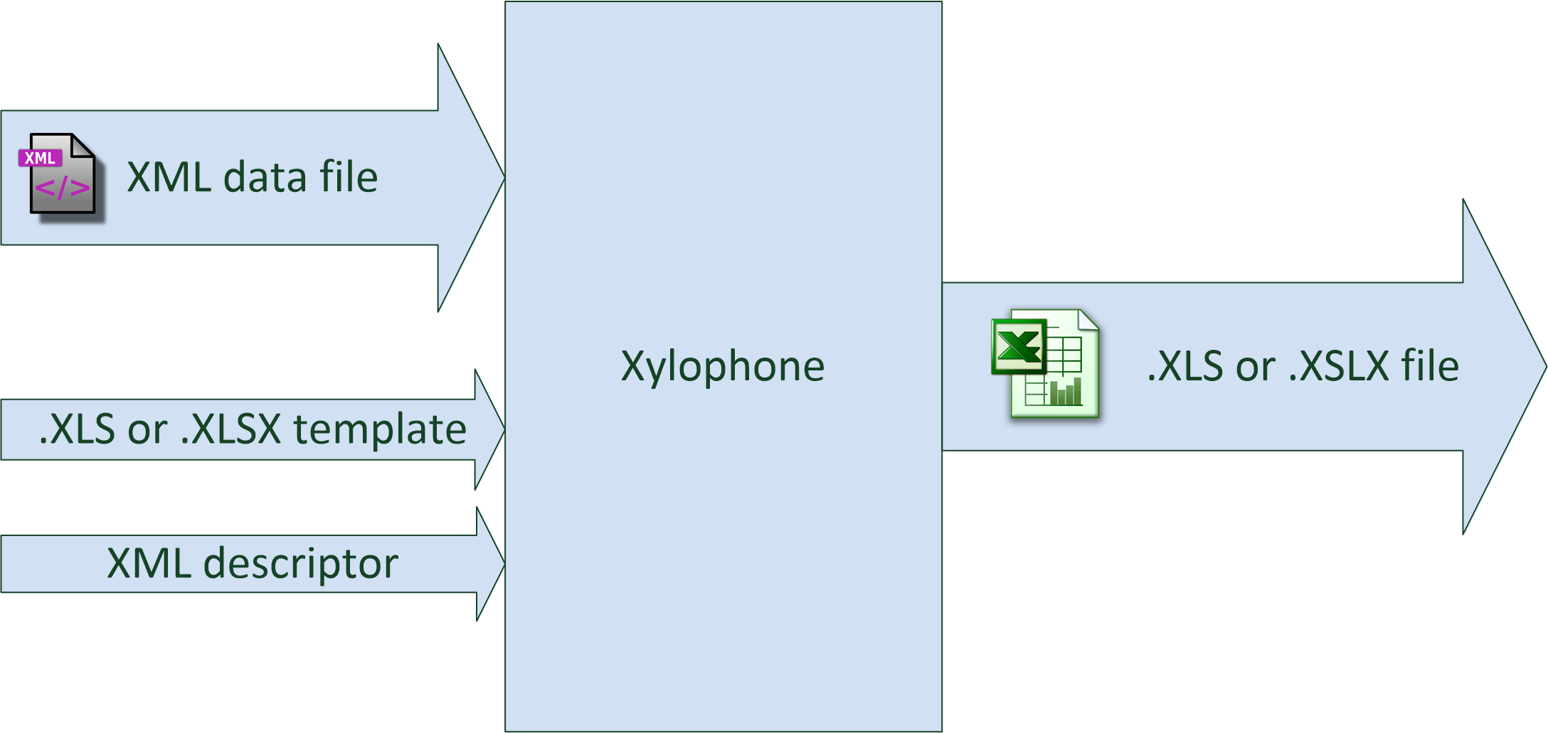 Xlsx в xml. DWF to XML. Xslx.