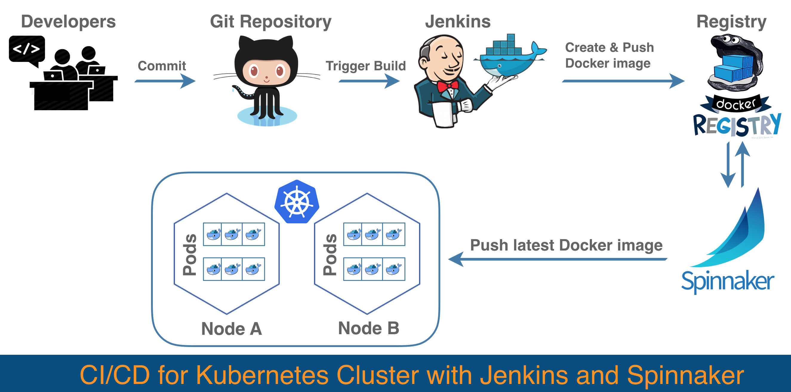 kubernetes airflow docker