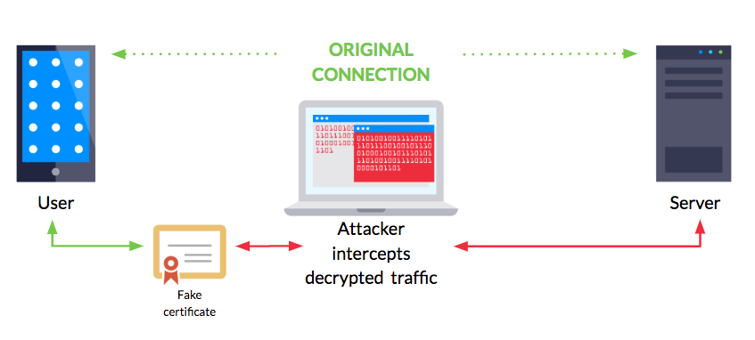 fake app attack misleading application