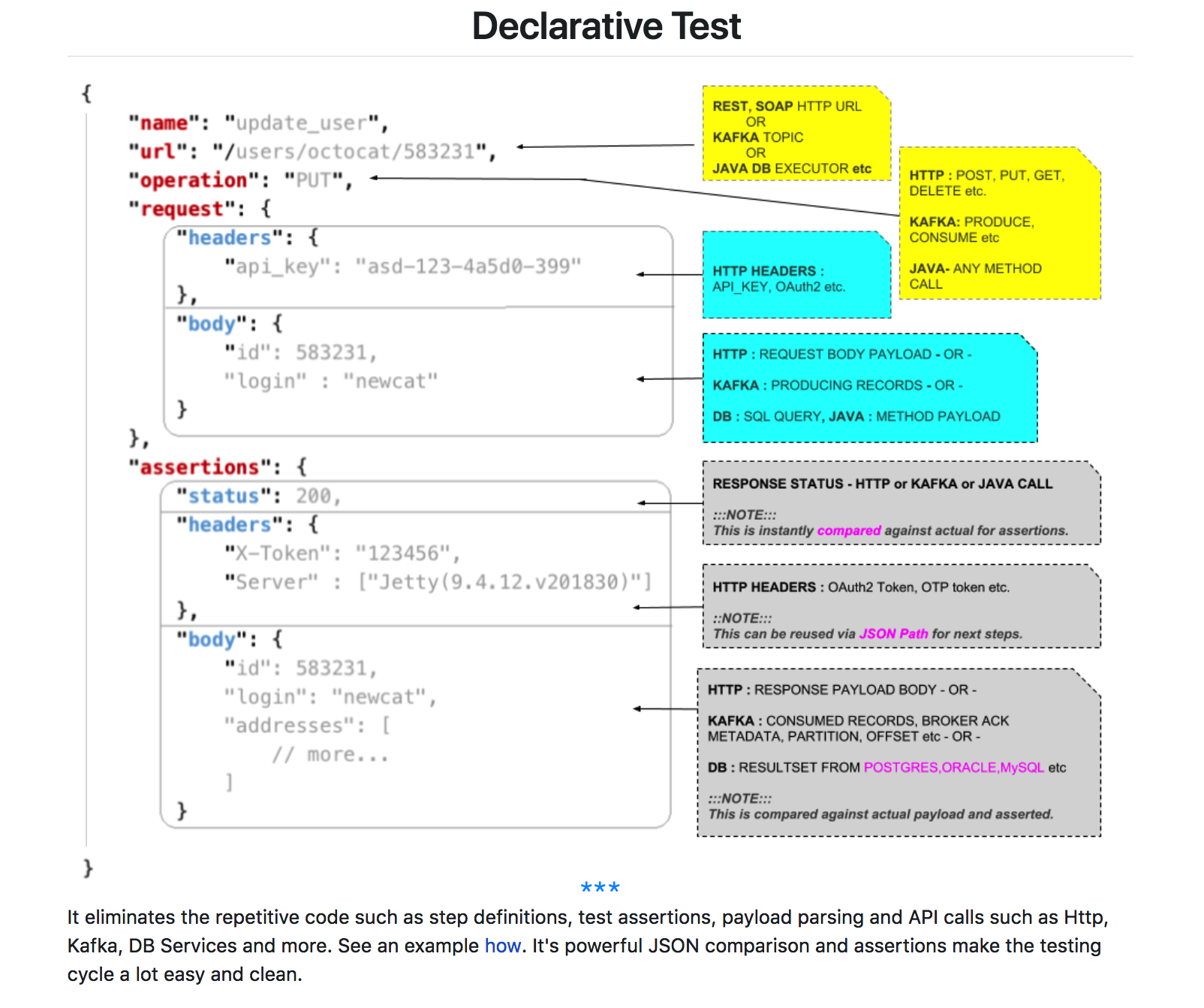 spring boot rest api integration test