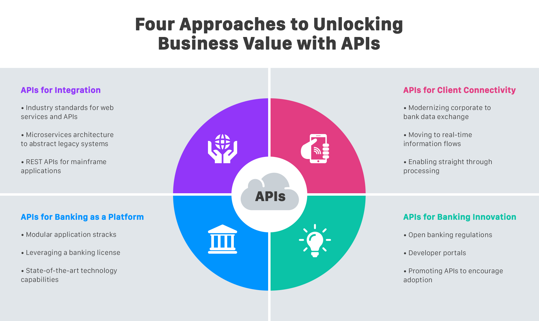 Api банка. Business value для презентации. API Bank Сербия. Open Banking развитие. Open Banking API.