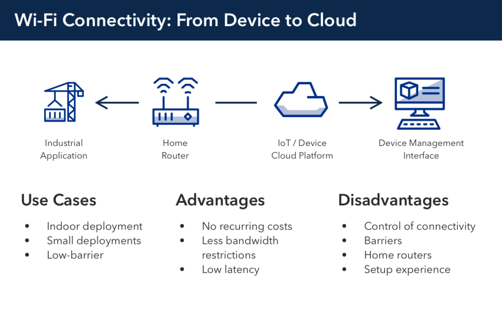 How To Choose The Right Iot Connectivity Protocol For Your Connected