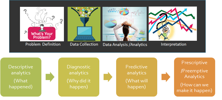 Key Steps in Data Science