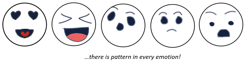 Pattern in emotion