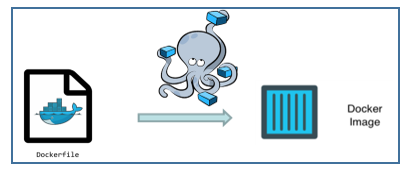 Docker compose install