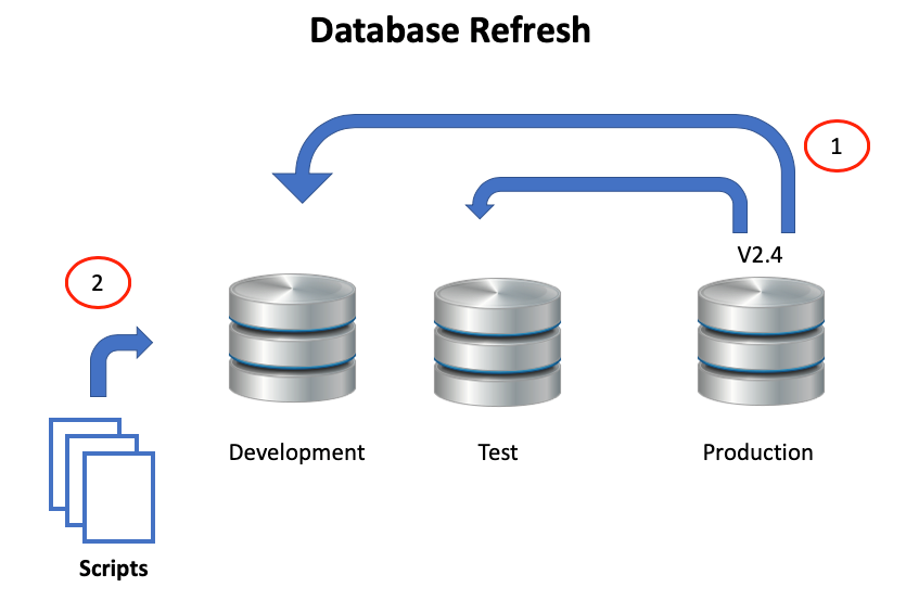 Agile Data Warehouse Development Attack Of The Clones