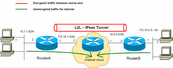 vpn gate l2tpipsec vs openvpn