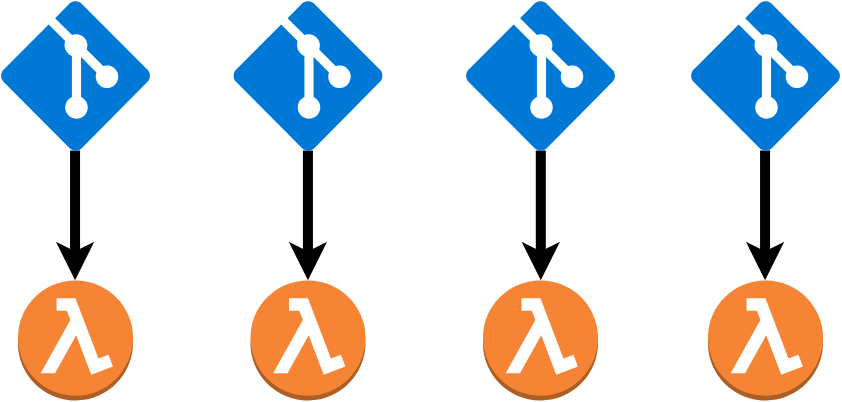 Deploying Your Microservices