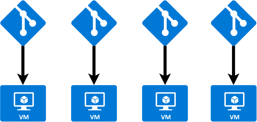 Deploying Your Microservices