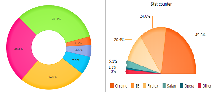 React Pie Chart Npm