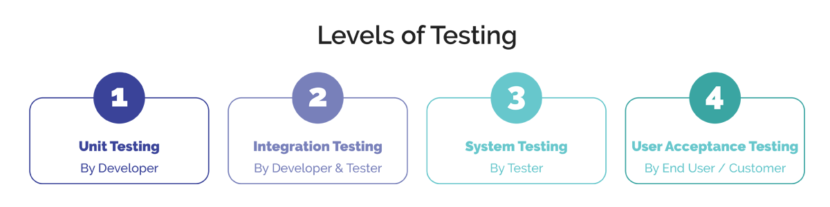 importance-of-unit-testing-dzone-performance