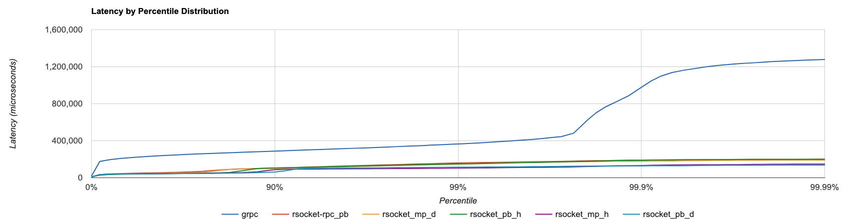 grpc spring security