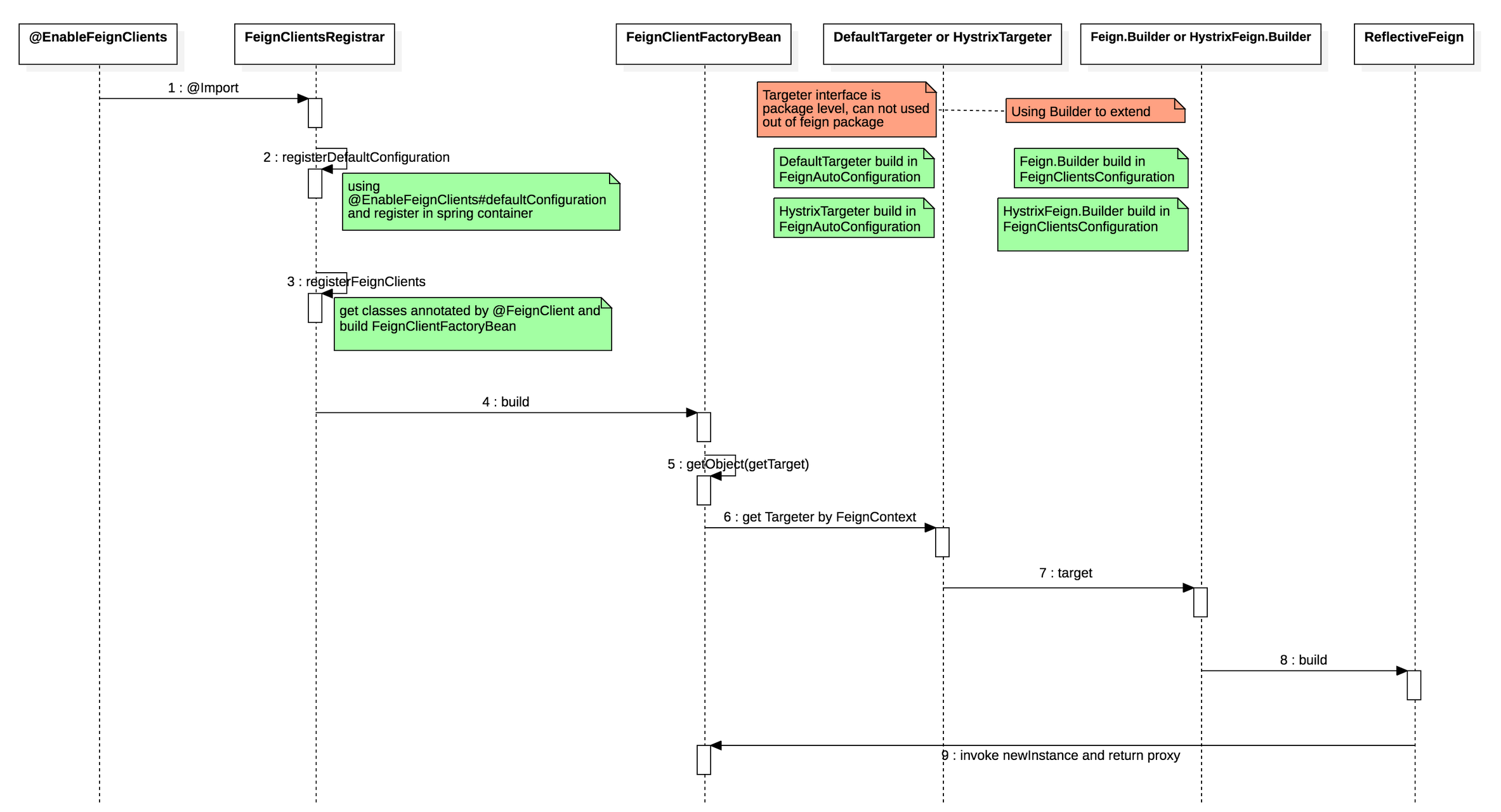 Feign client. Feign client Spring Boot. Spring OPENFEIGN. OPENFEIGN example.