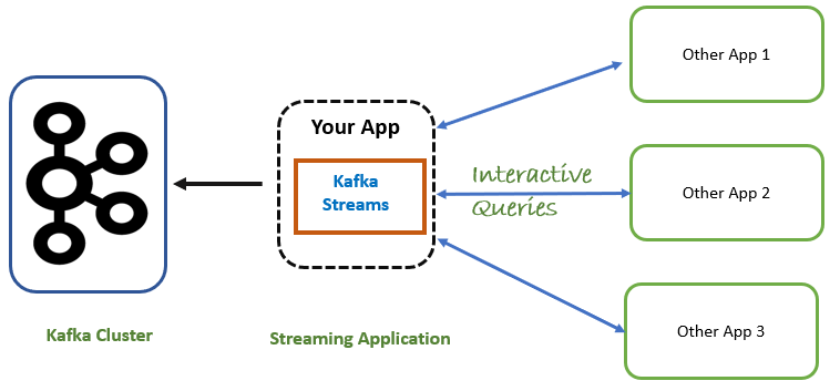 kafka streams enable snappy compression