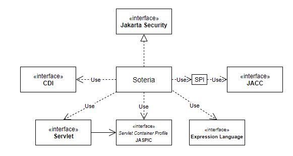 Jakarta Security and Soteria