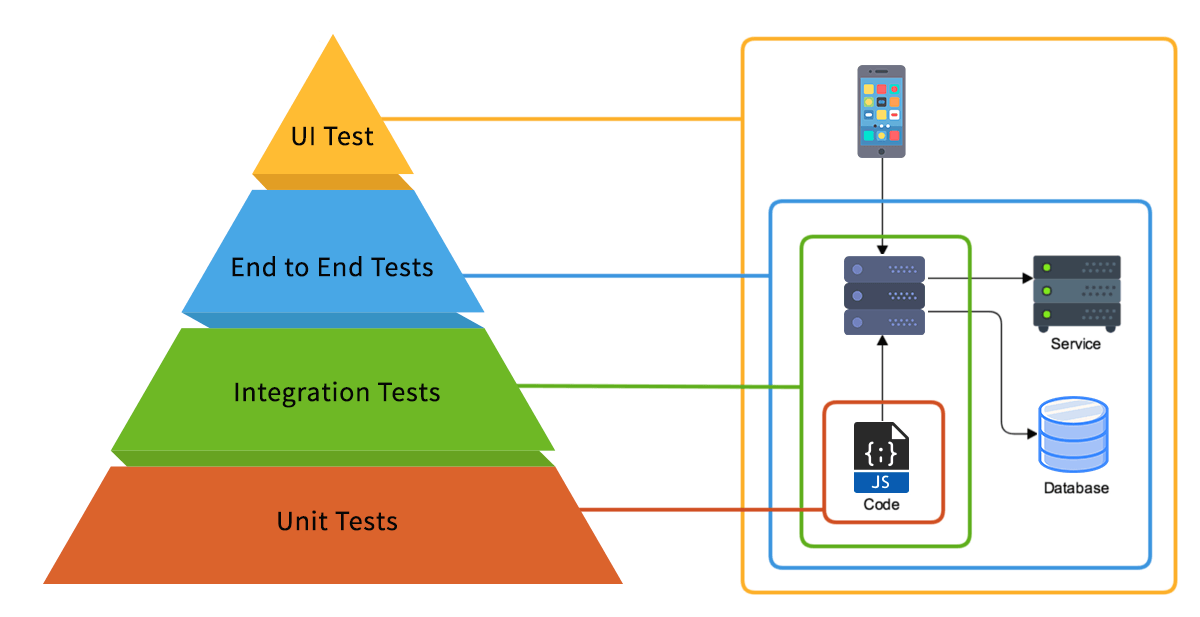 functional-testing-vs-non-functional-testing-laptrinhx