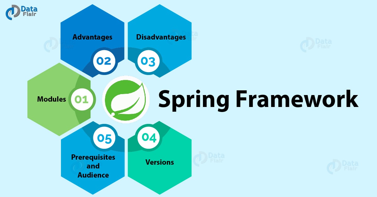 Spring Framework for Beginners - DZone Java