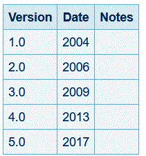 spring framework versions