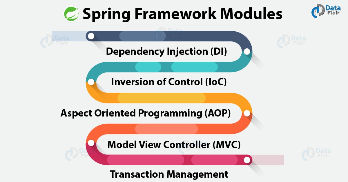 Spring Framework for Beginners - DZone Java