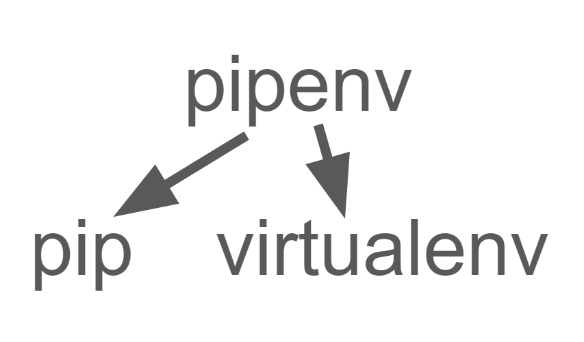 pipenv install specific version