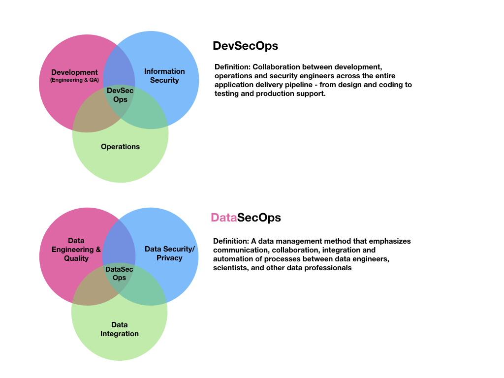 Cryptographic Hash Function Menagerie Dzone Security