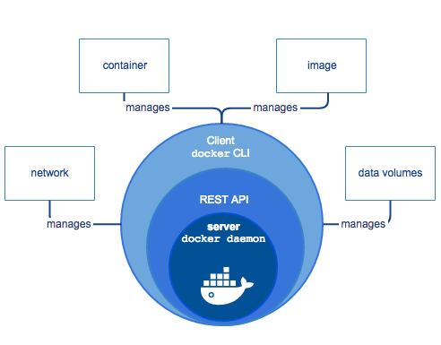 Docker With Spring Boot and MySQL: Introduction (Part 1 ... mysql er diagrams tutorial 
