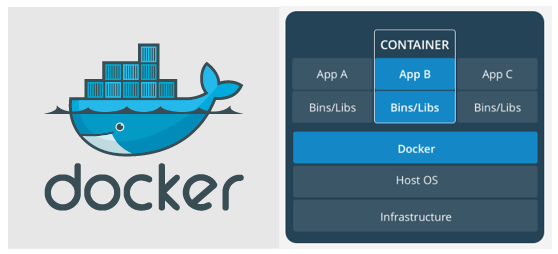 Docker With Spring Boot and MySQL 