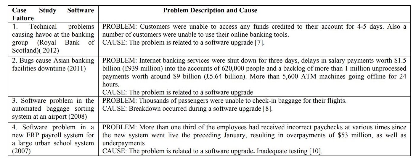 automated root cause analysis machine learning