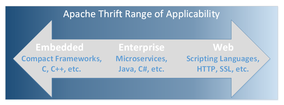 Apache Thrift On Windows