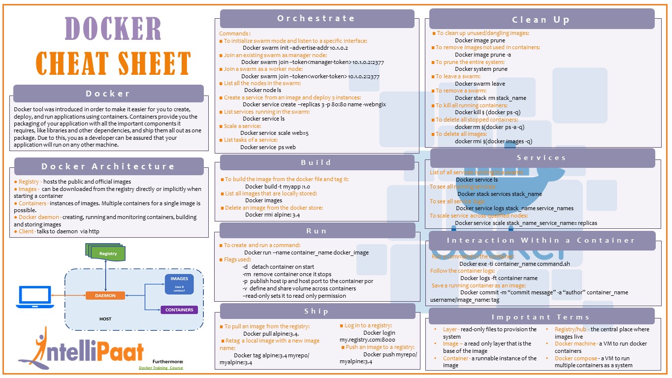 Docker compose 3 cheat sheet