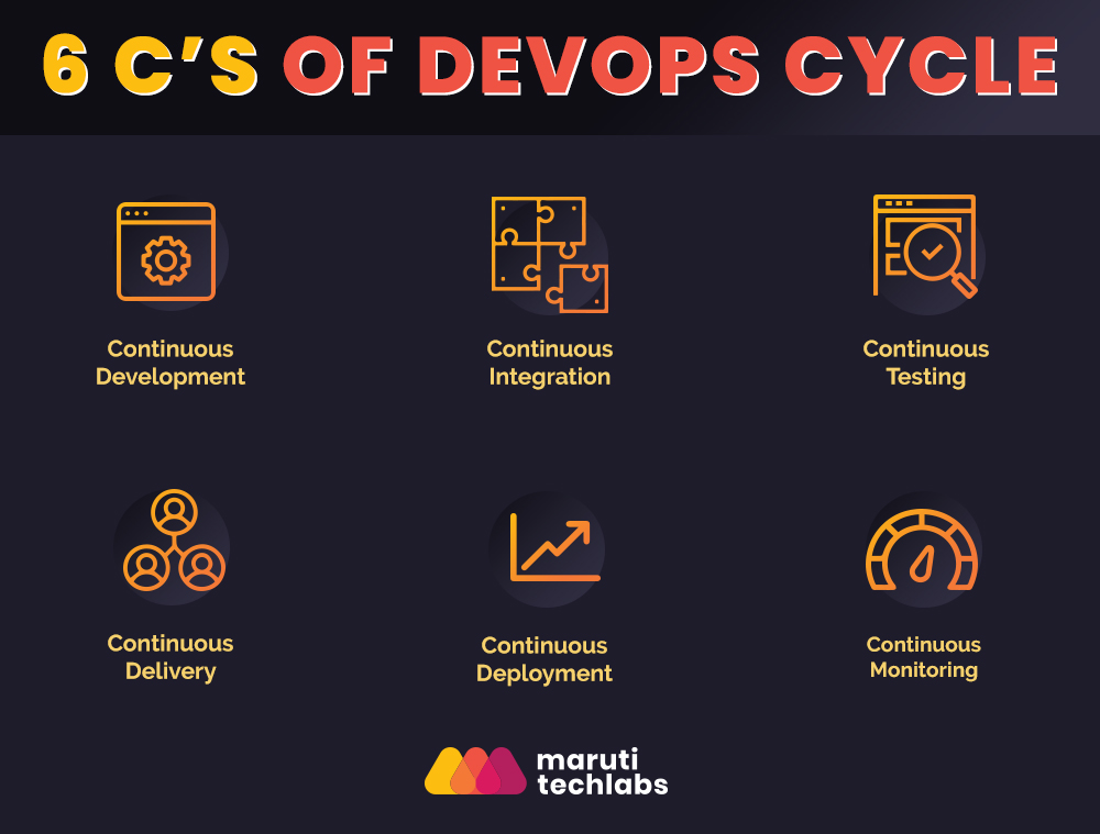 Devops план обучения