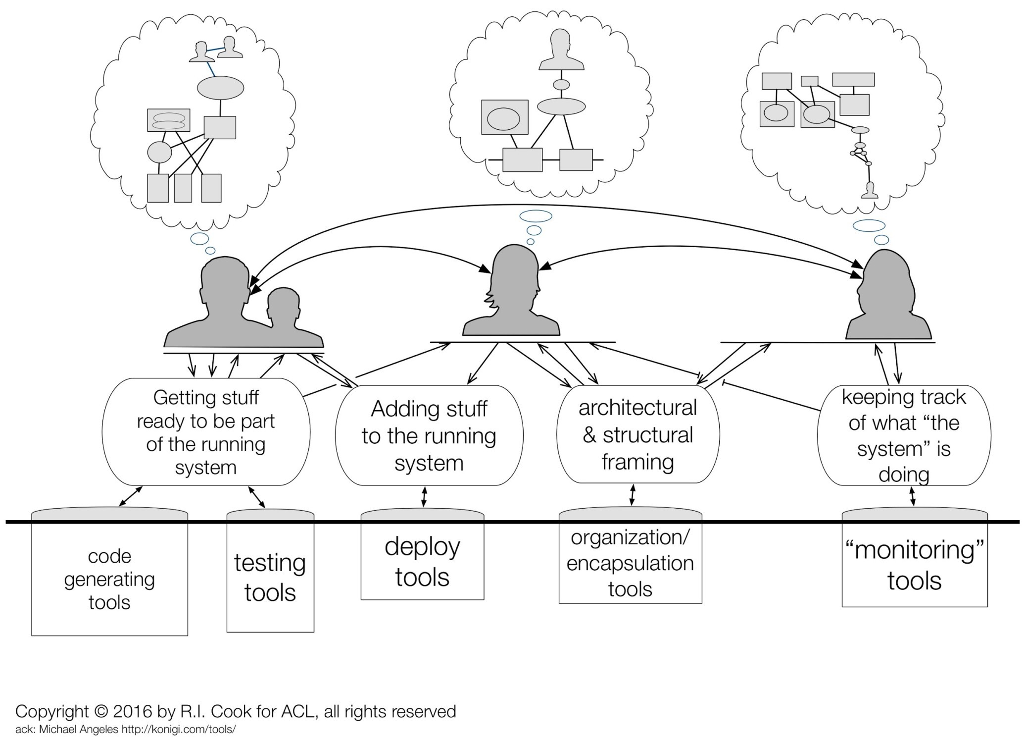 Did system. Complexity Zoo.