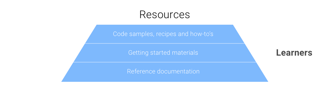 Top 40 Project Management Terms And Concepts Of 2019 Dzone Agile - roblox high school 2 codes skelton