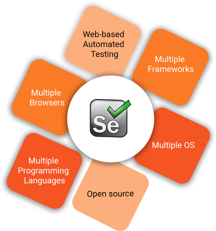Selenium Webdriver And Testng Find Perfect Match For Automation Testing Dzone 0814