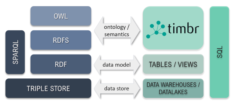 Querying The DBpedia Open Knowledge Graph With Standard SQL - DZone