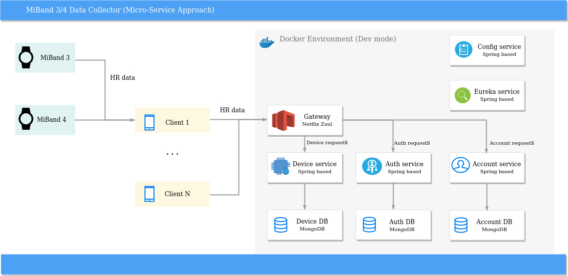 spring data mongodb username password