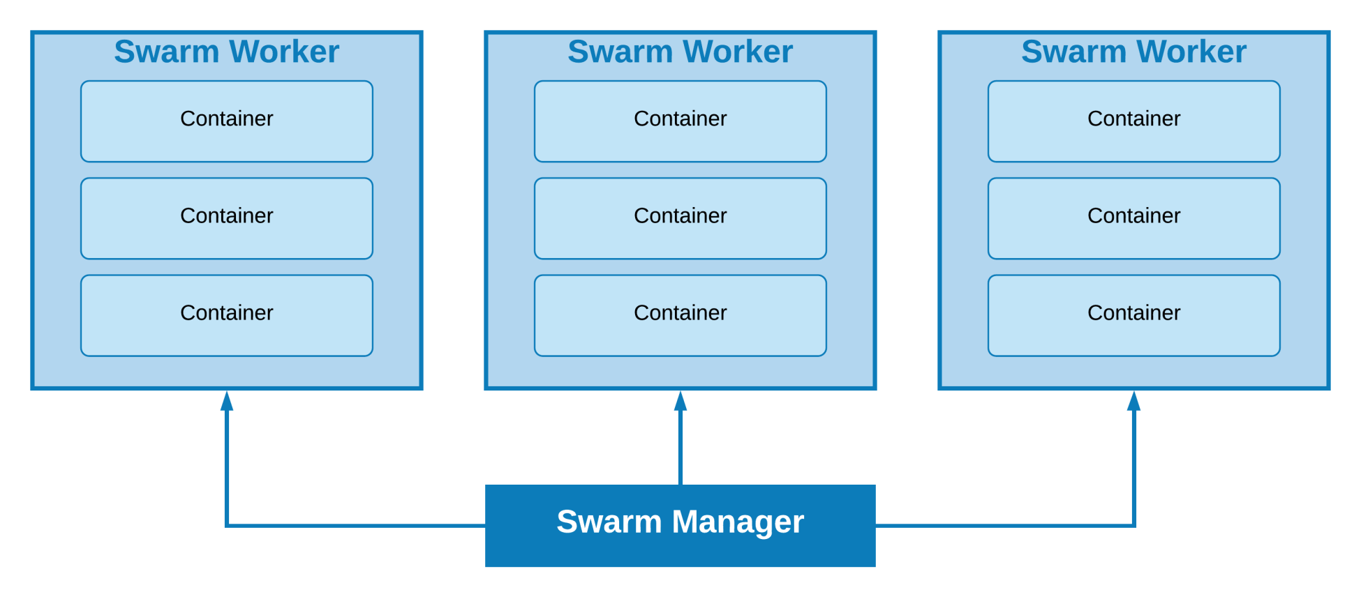 Spring Boot and MySQL: Docker Swarm 